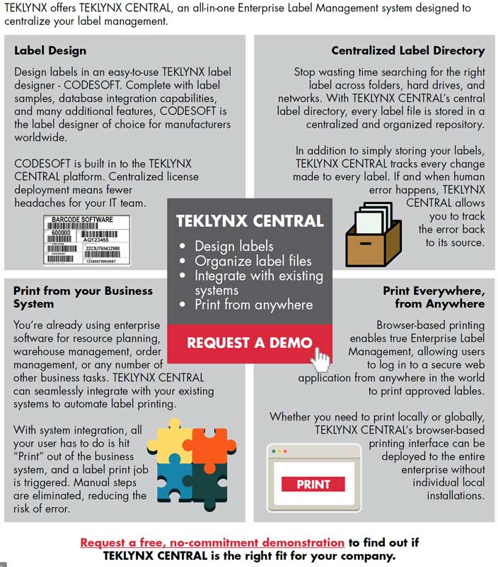 TEKLYNX CENTRAL graphic