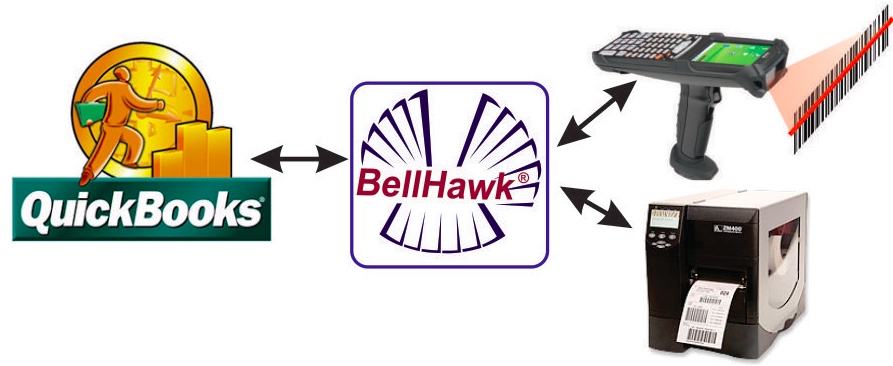 bellhawk quickbooks