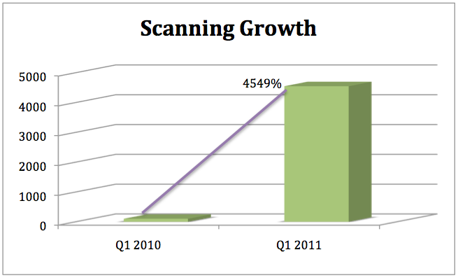 qr-scanning-growth-whiplash