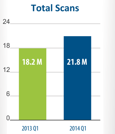 scanbuy-q1-2014