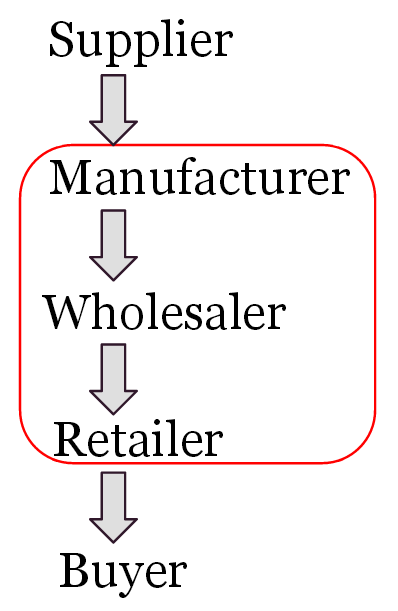 supply chain graphic